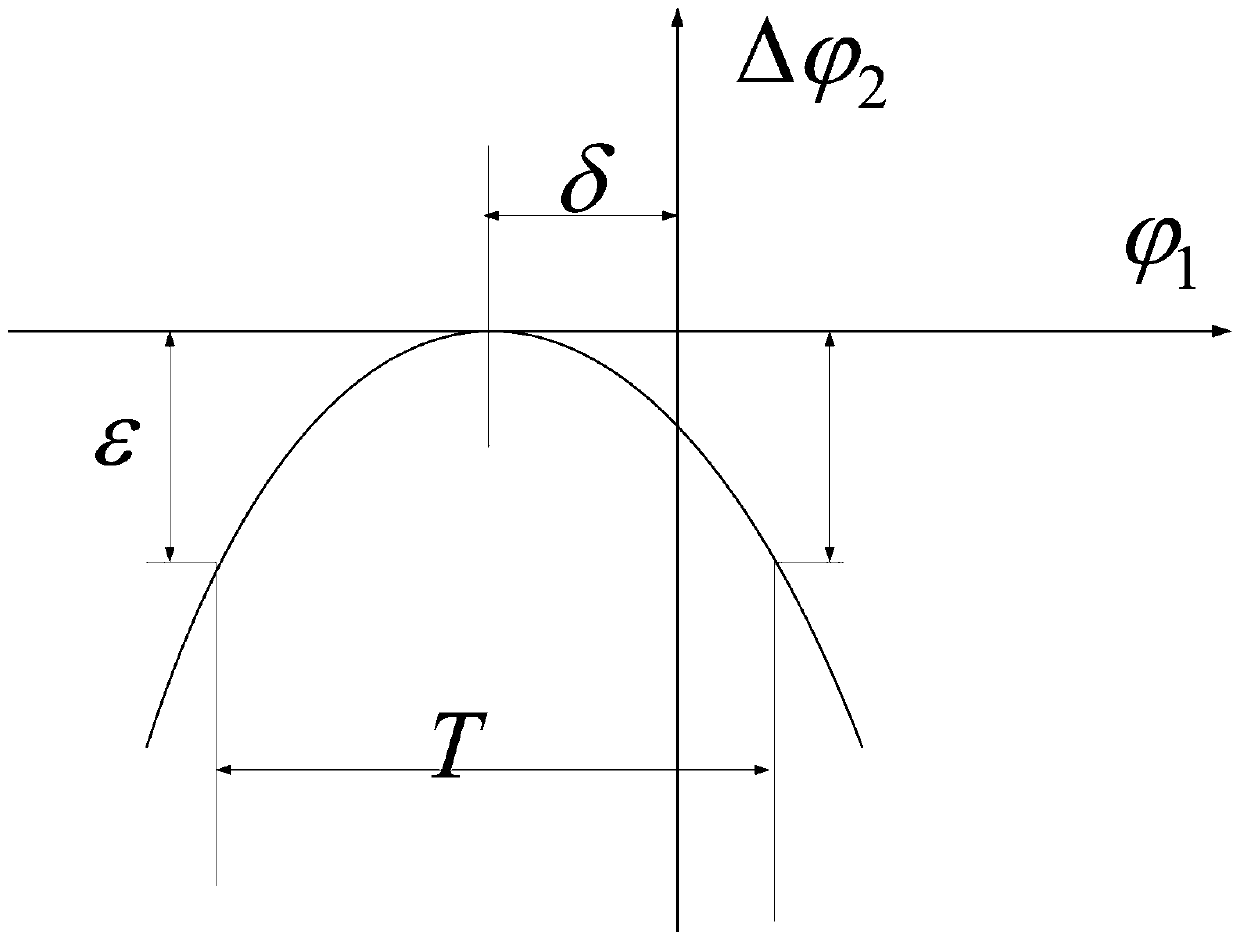 Calculation method of involute gear forming grinding wheel