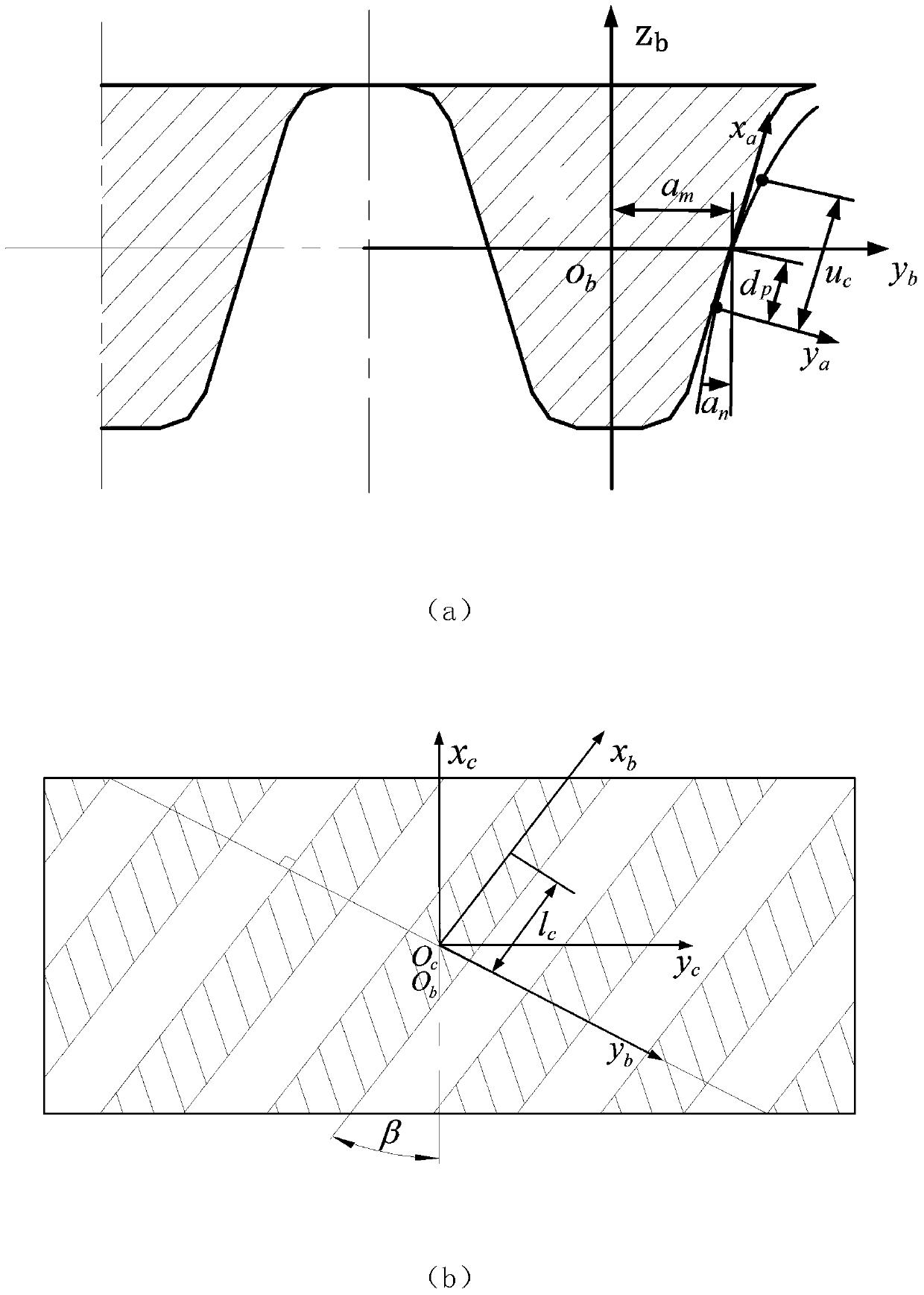 Calculation method of involute gear forming grinding wheel