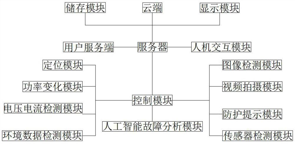 Fault alarm system for remotely monitoring abnormal conditions of farm