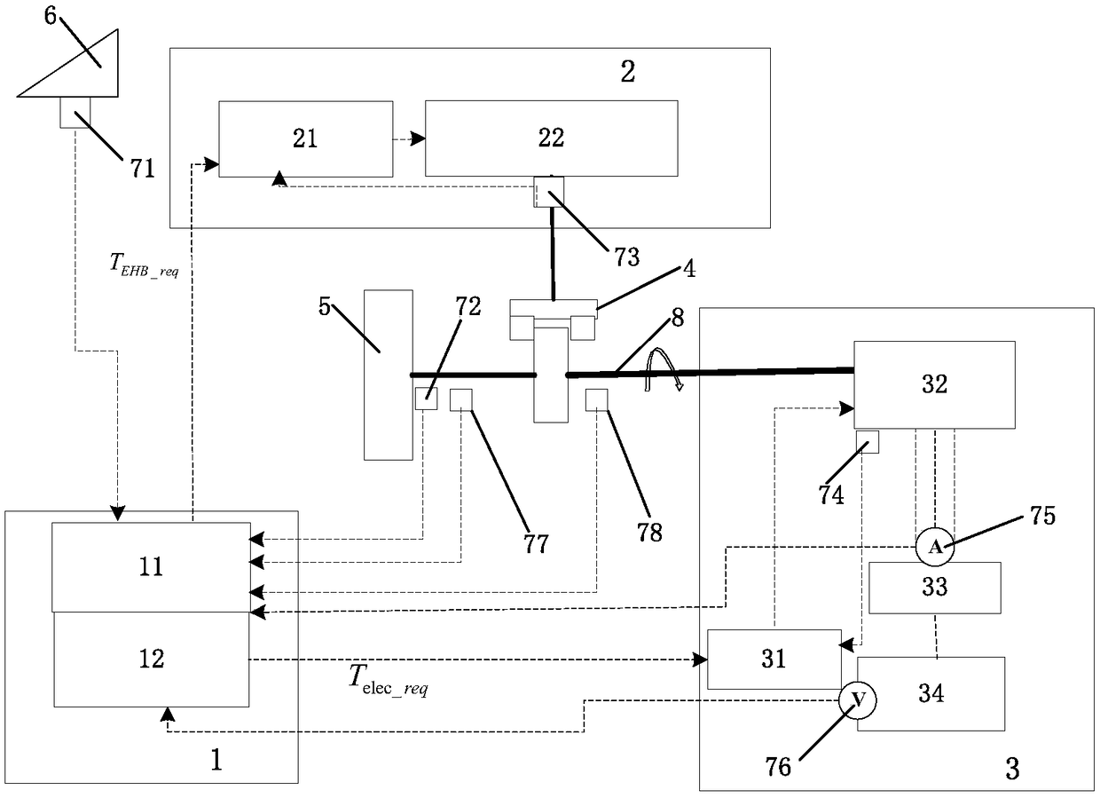 A coordinated control device for simulating automobile braking