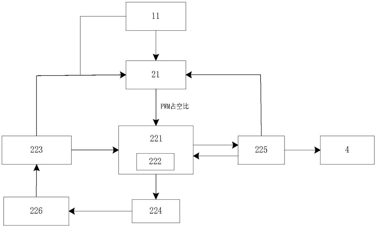 A coordinated control device for simulating automobile braking