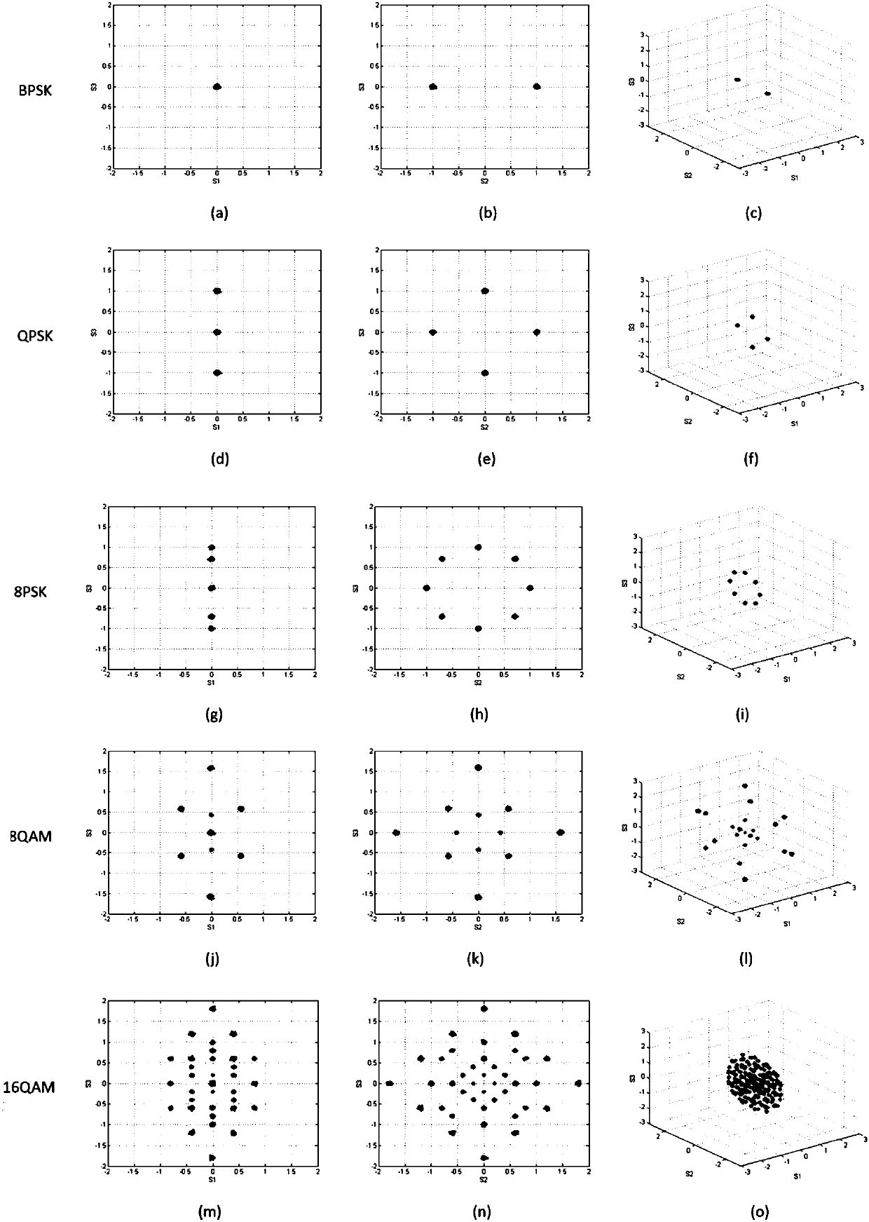 Stokes space coherent light modulation format recognition method based on DENCLUE clustering