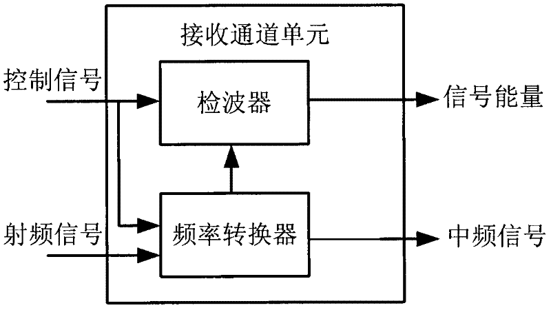 Double-antenna changing verifying and signal receiving device and realizing method thereof