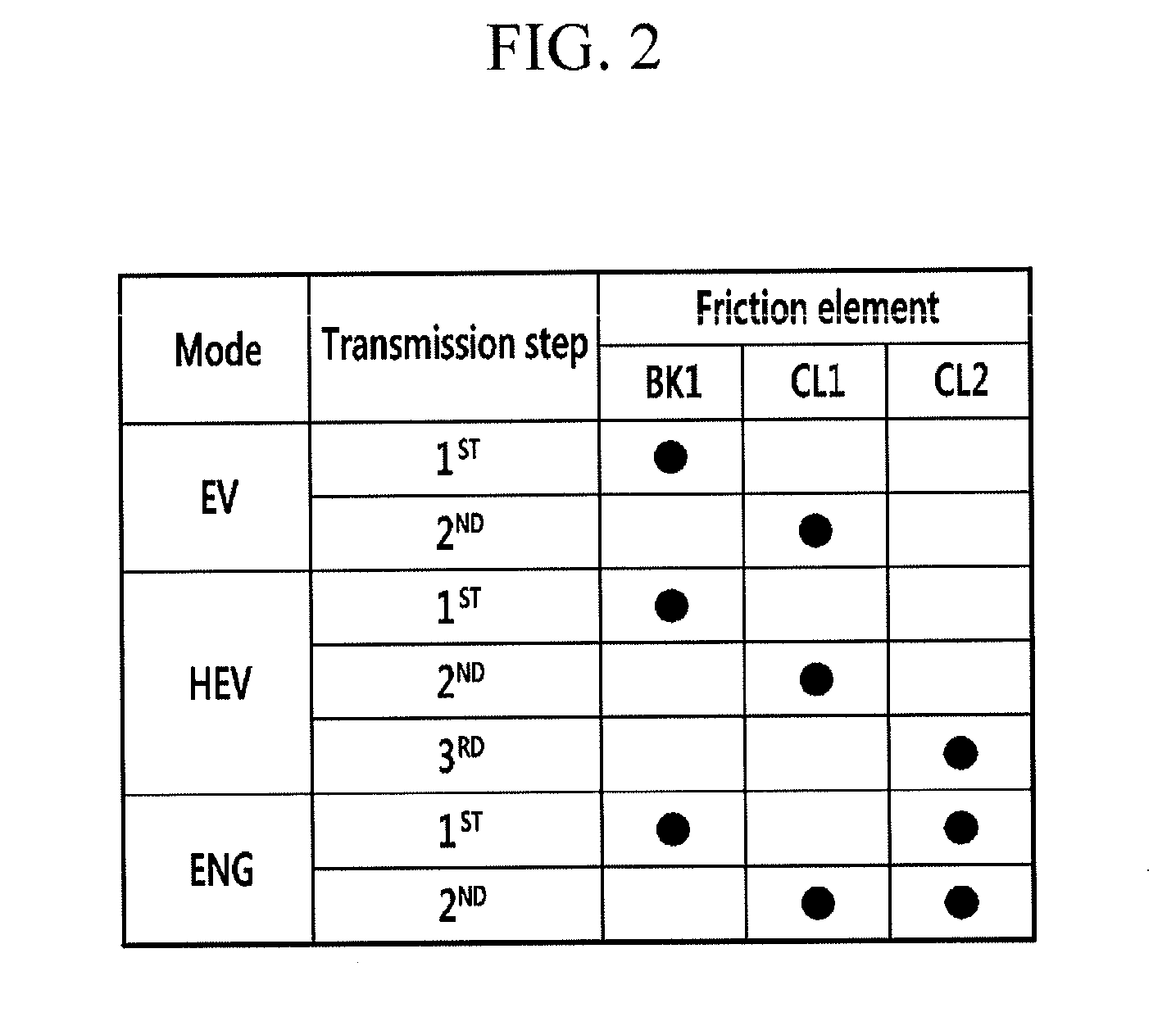 Power transmission system of hybrid electric vehicle