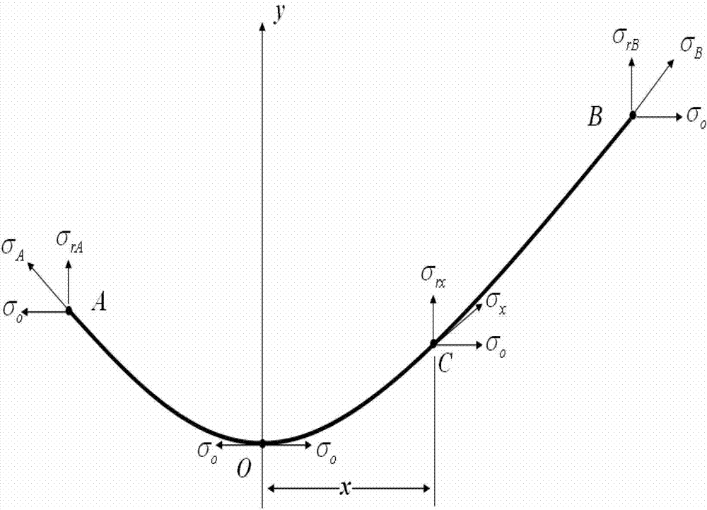 Transmission line icing predication method based on multi-element physical quantity mathematical model
