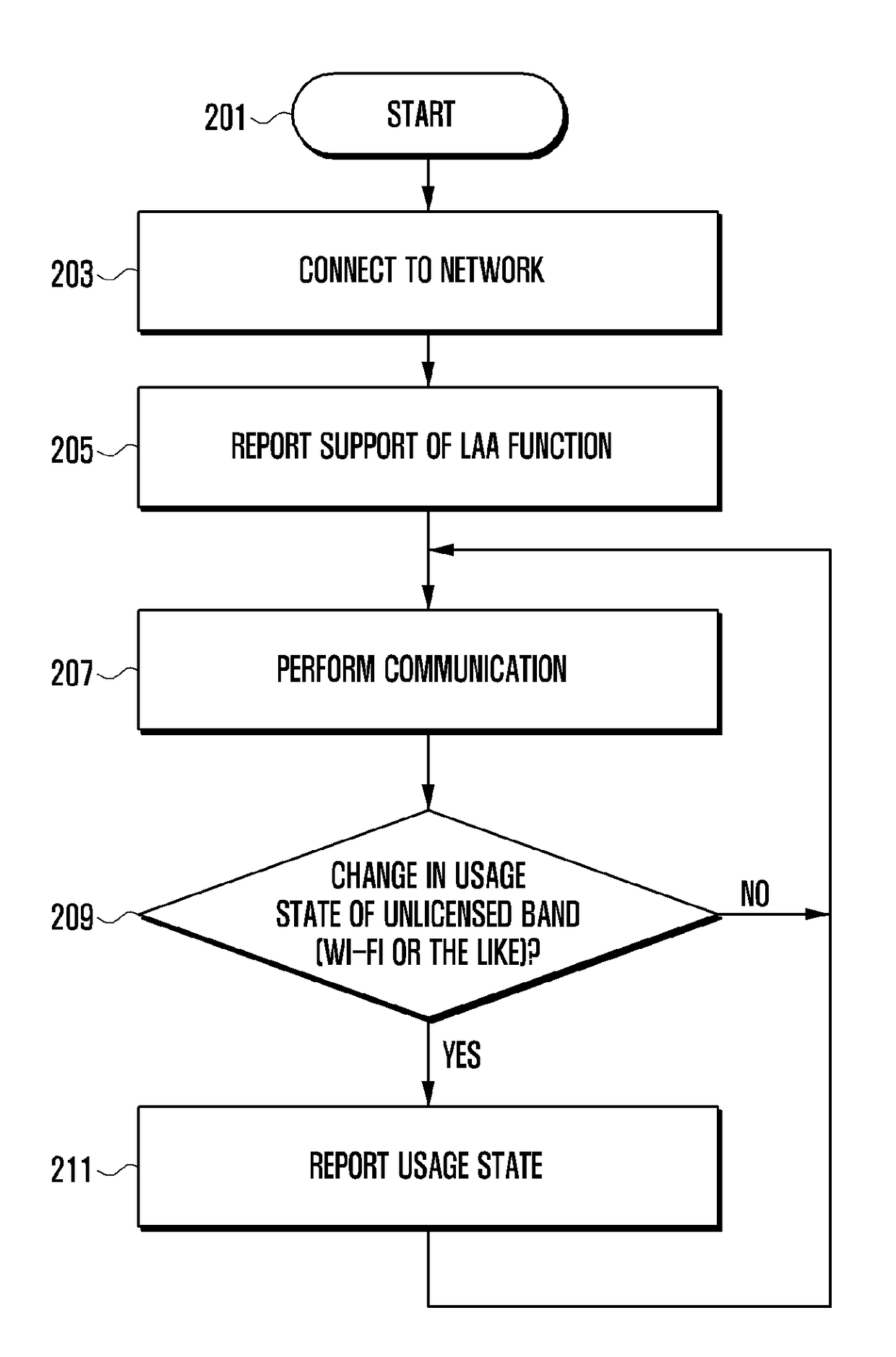 Method and apparatus for supporting licensed-assisted access technology in wireless communication system