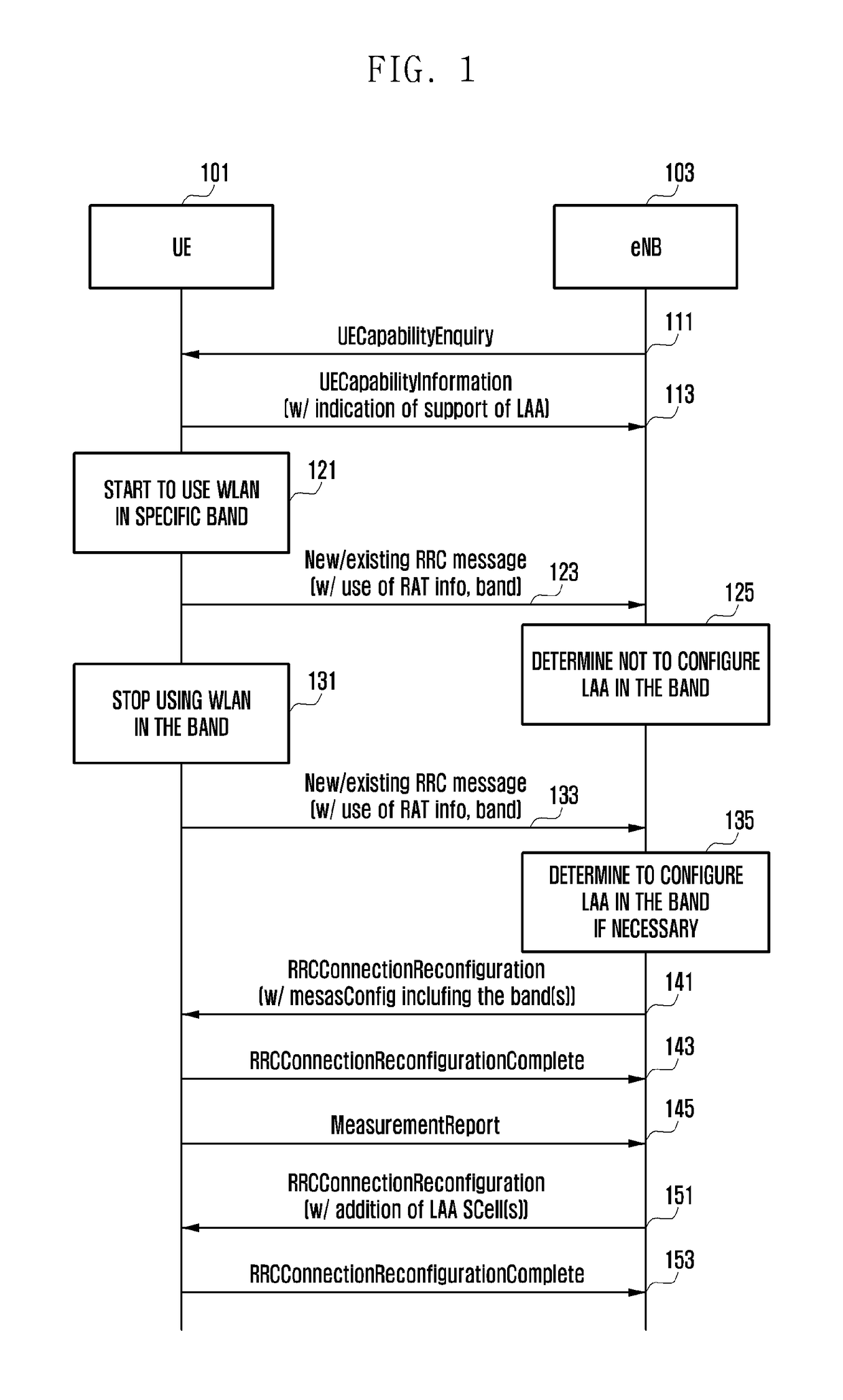 Method and apparatus for supporting licensed-assisted access technology in wireless communication system