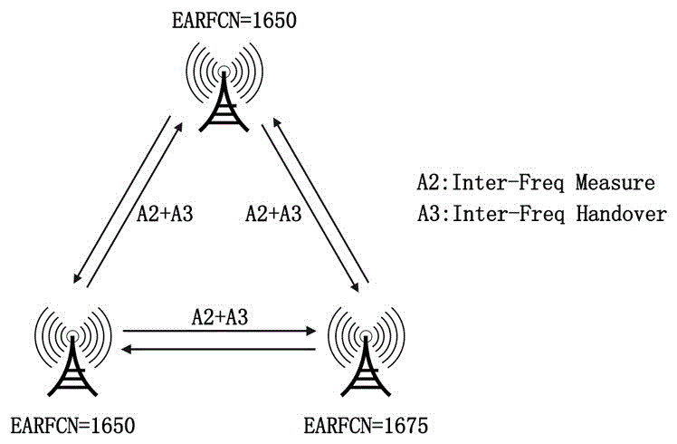 FDD-LTE different-frequency networking method based on frequency migration