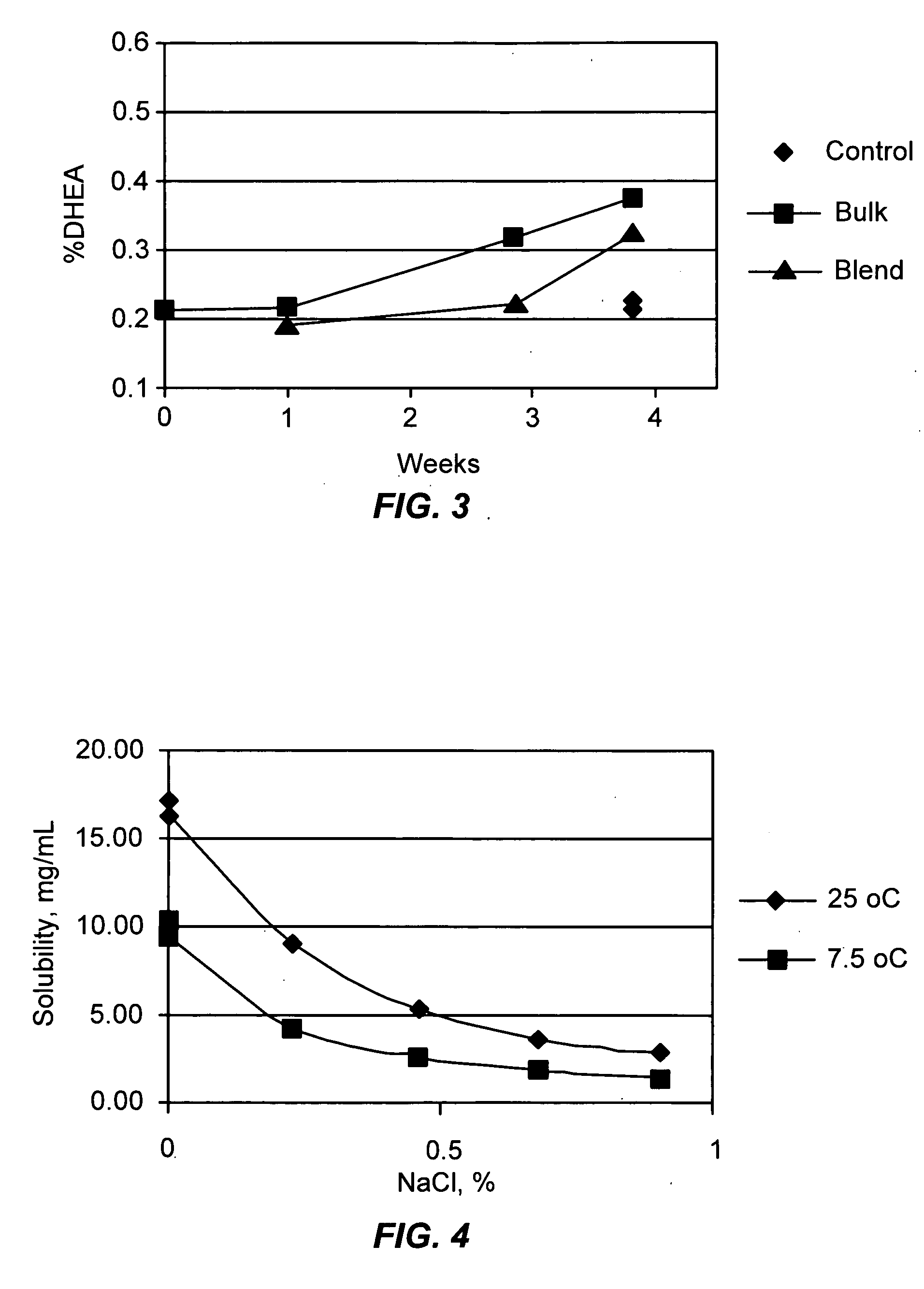 Combination of dehydroepiandrosterone or dehydroepiandrosterone-sulfate with an anticholinergic bronchodilator for treatment of asthma or chronic obstructive pulmonary disease