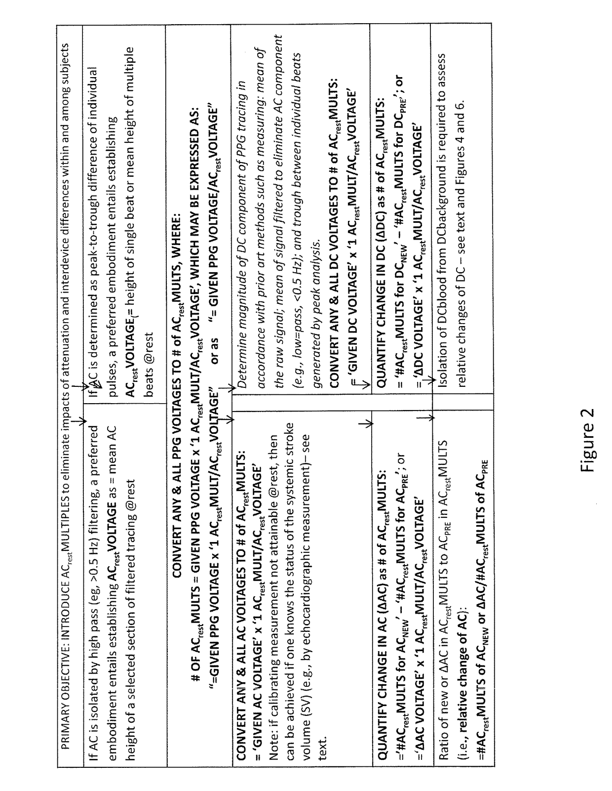 Method and system enabling photoplethysmograph measurement of volume status