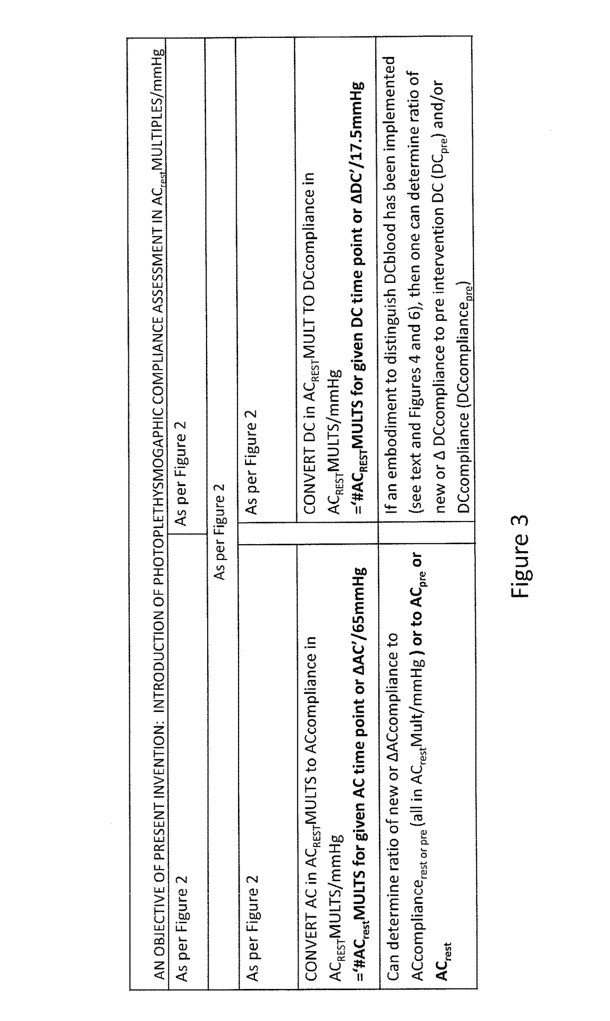 Method and system enabling photoplethysmograph measurement of volume status