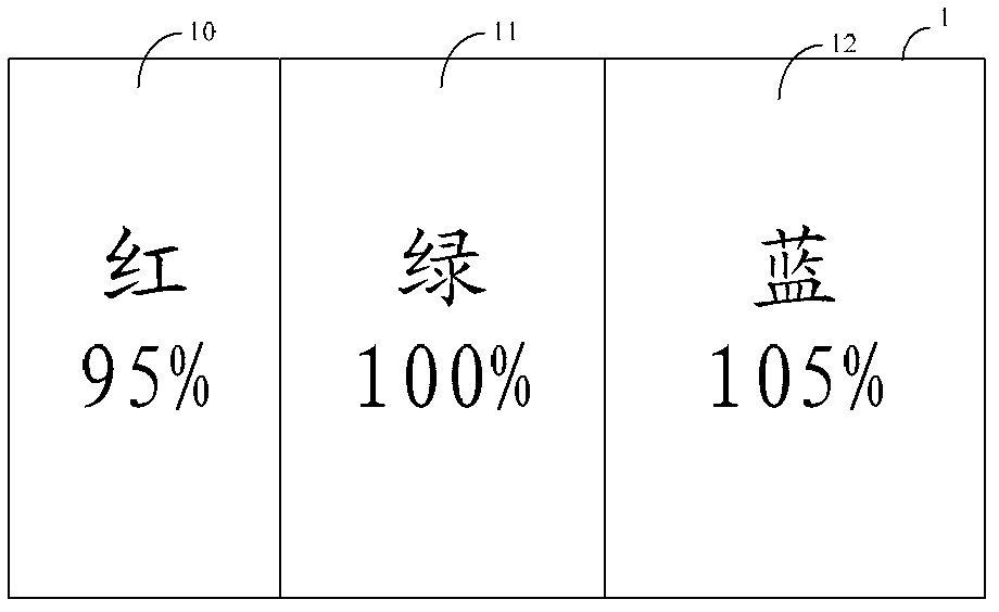 Half-transmitting half reflecting color pixel structure, color film substrate, liquid crystal display panel and display device