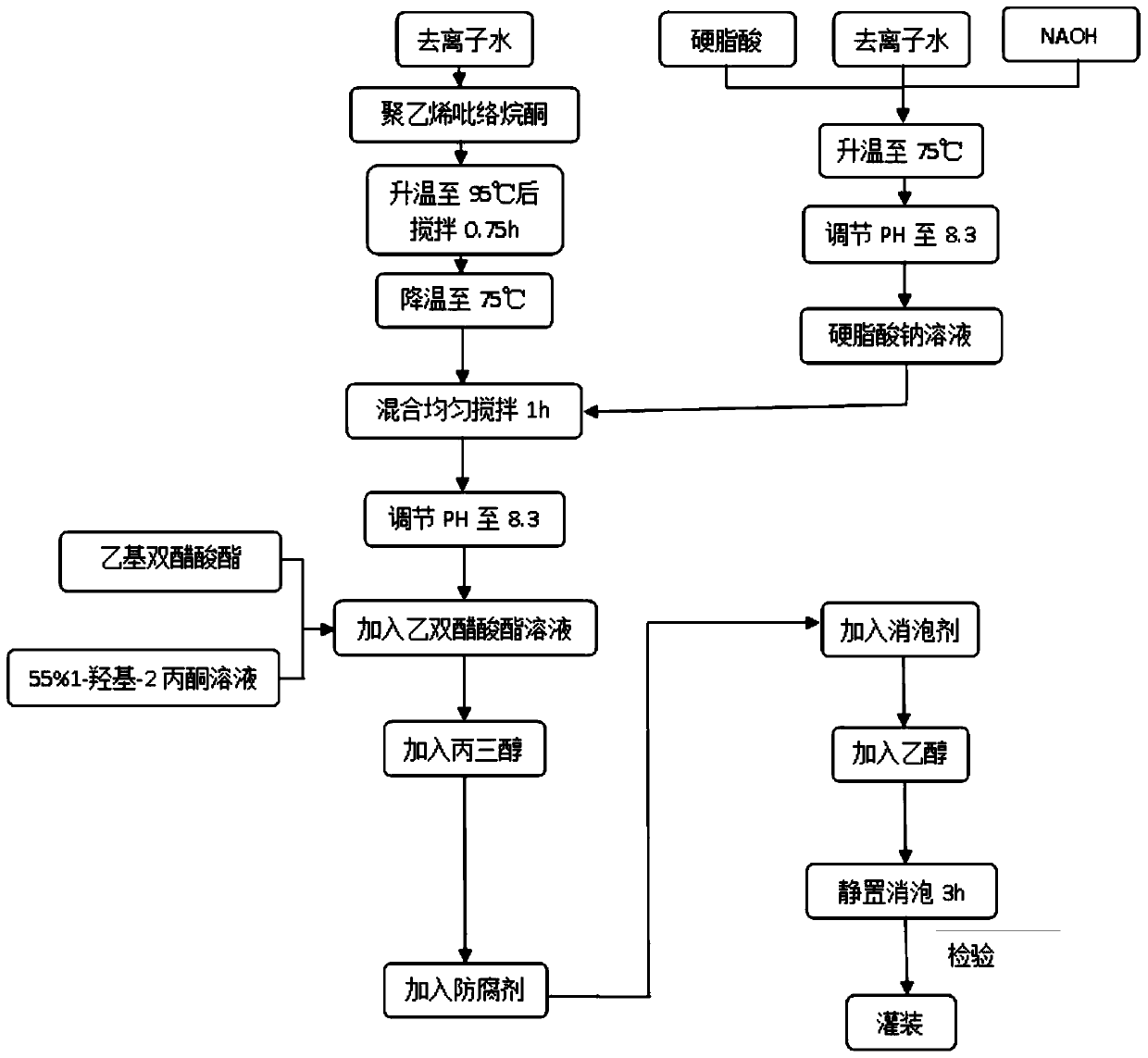 Environmentally-friendly colored transparent solid gum and preparation method thereof