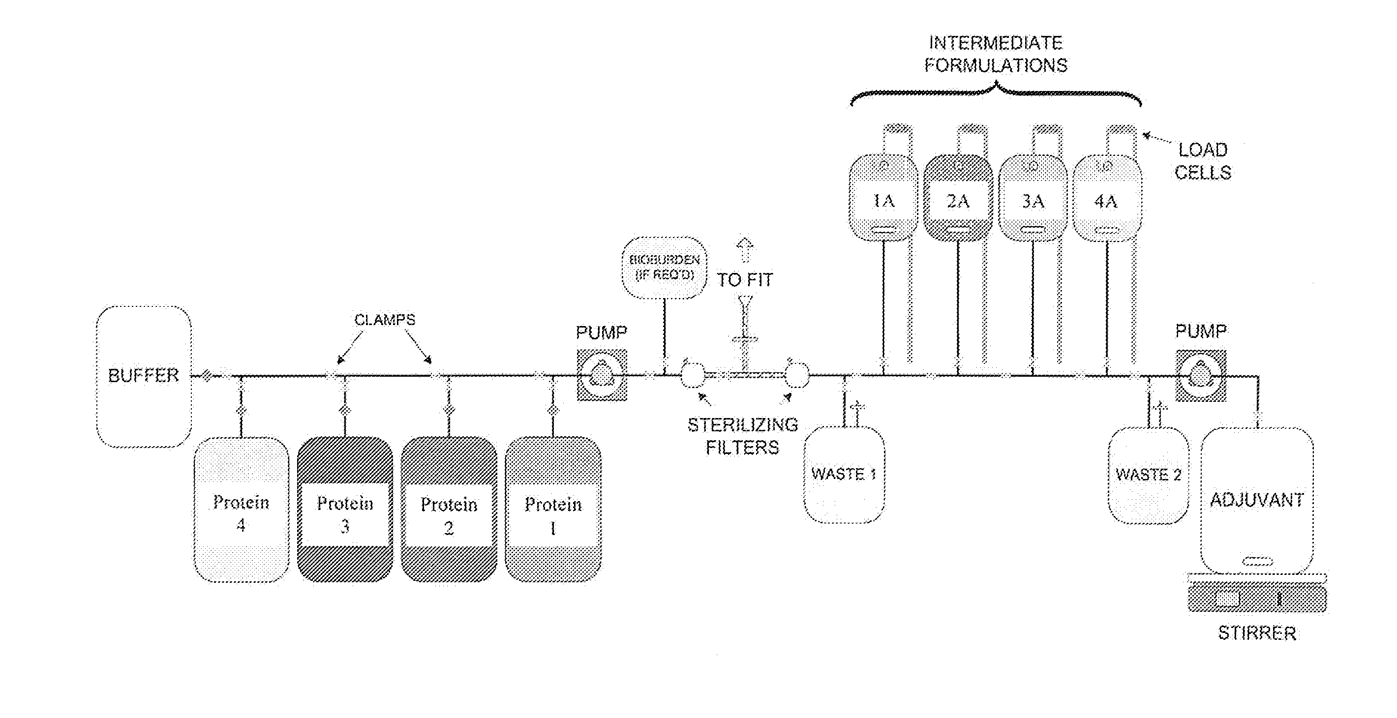 System and Process for Producing Mulit-Component Biopharmaceuticals