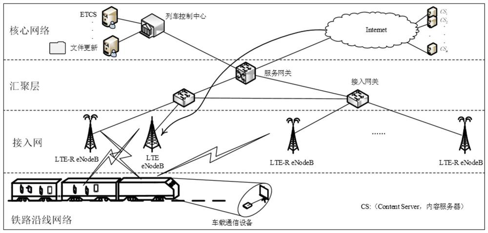 A method and system for railway communication spectrum sharing based on cognitive base station