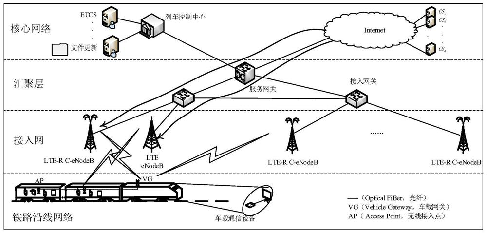 A method and system for railway communication spectrum sharing based on cognitive base station