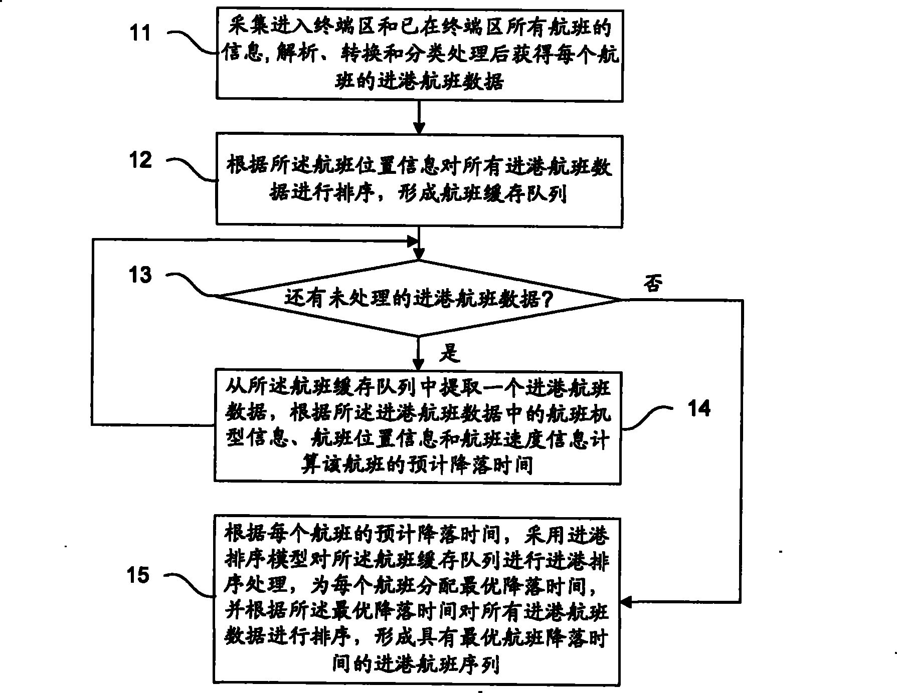 Method and system for freeing flight collision of terminal zone
