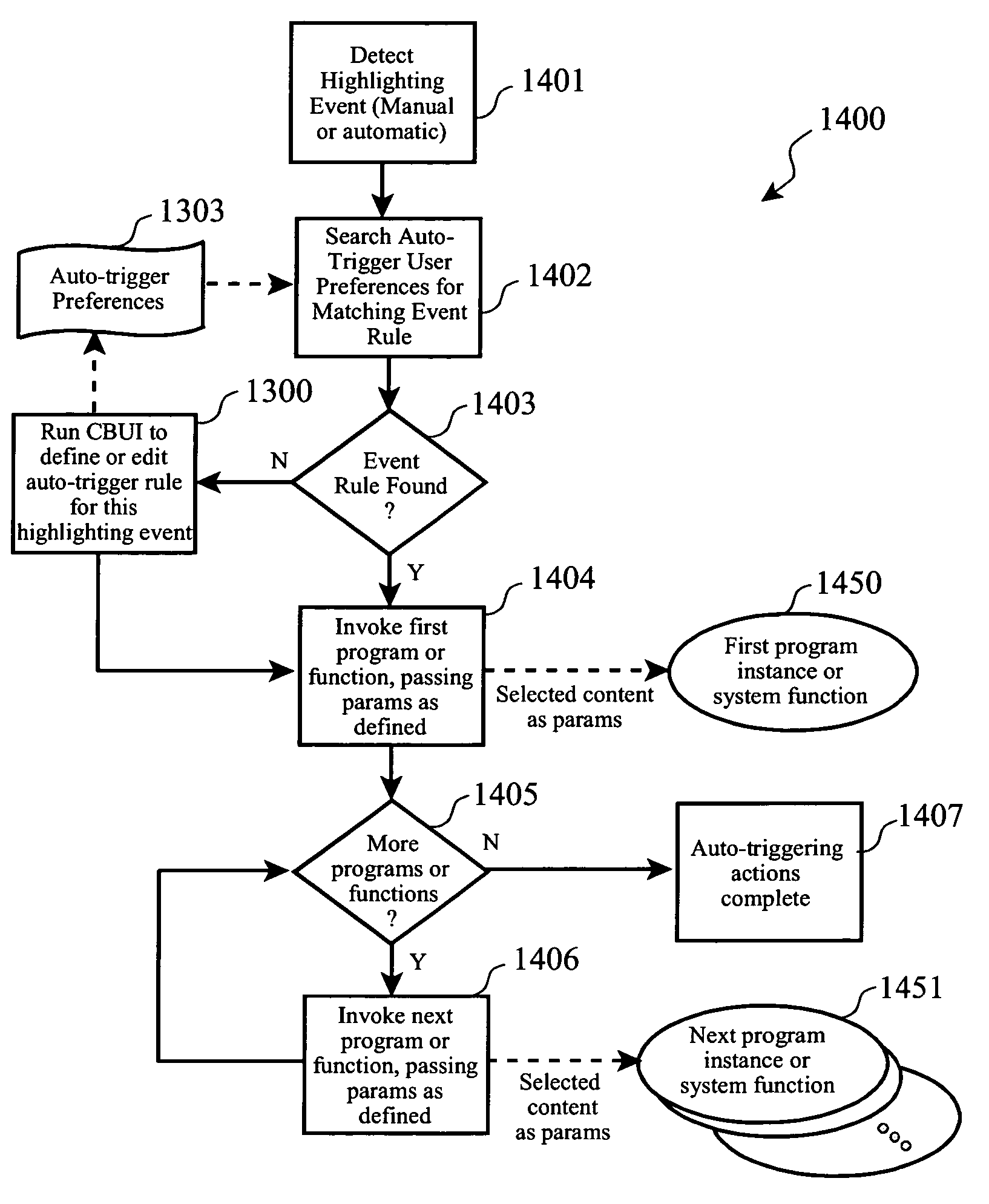 Invoking user designated actions based upon selected computer content