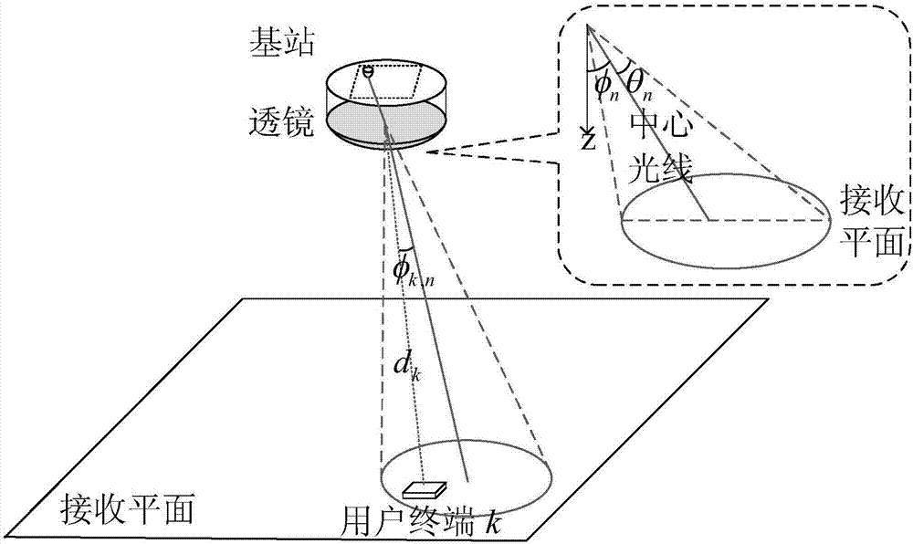 Beam domain light wireless communication method and system