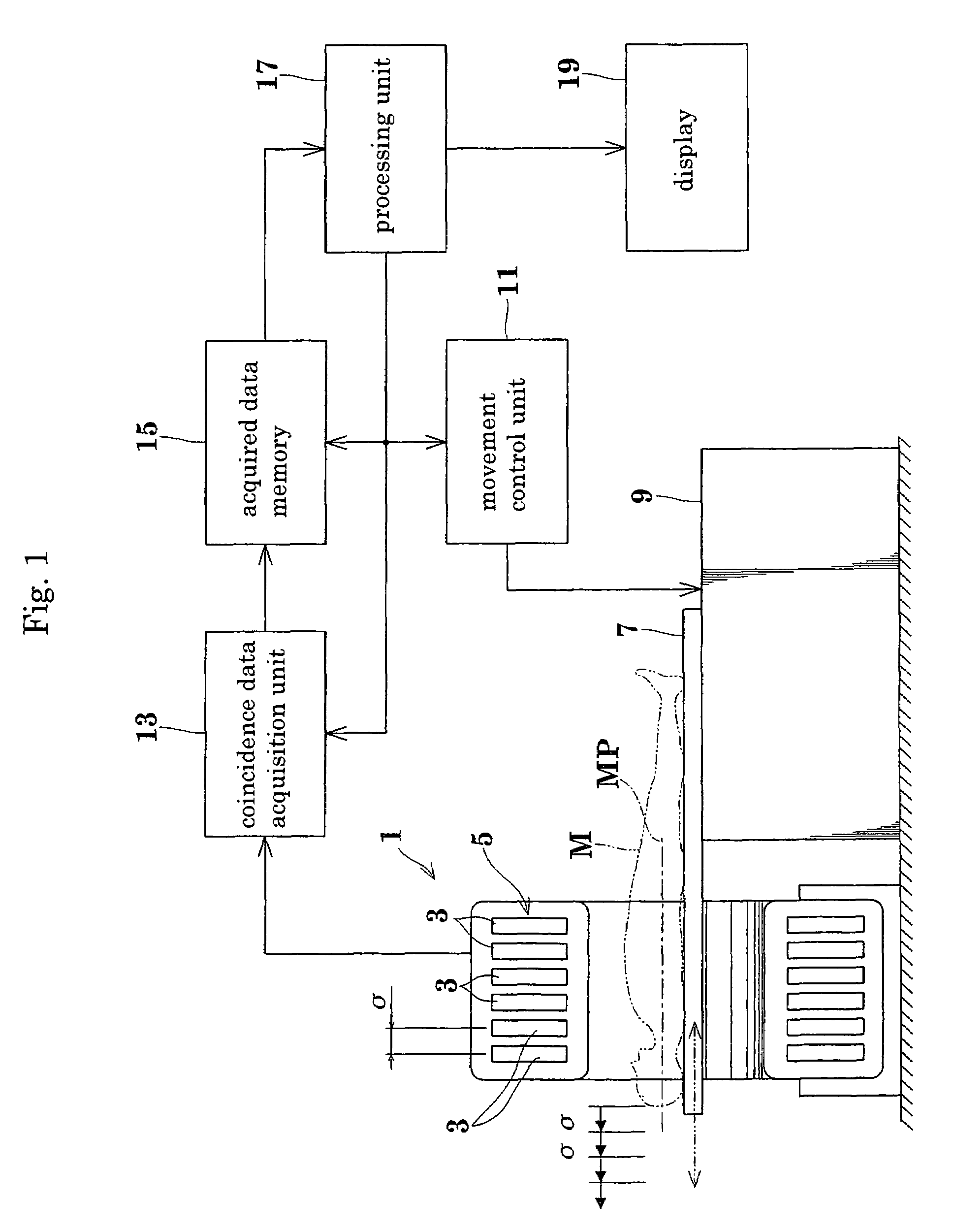 3D image reconstructing method for a positron CT apparatus, and positron CT apparatus