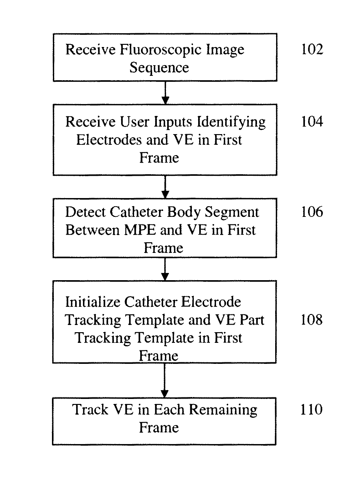 Method and system for tracking of a virtual electrode on a coronary sinus catheter in fluoroscopic images