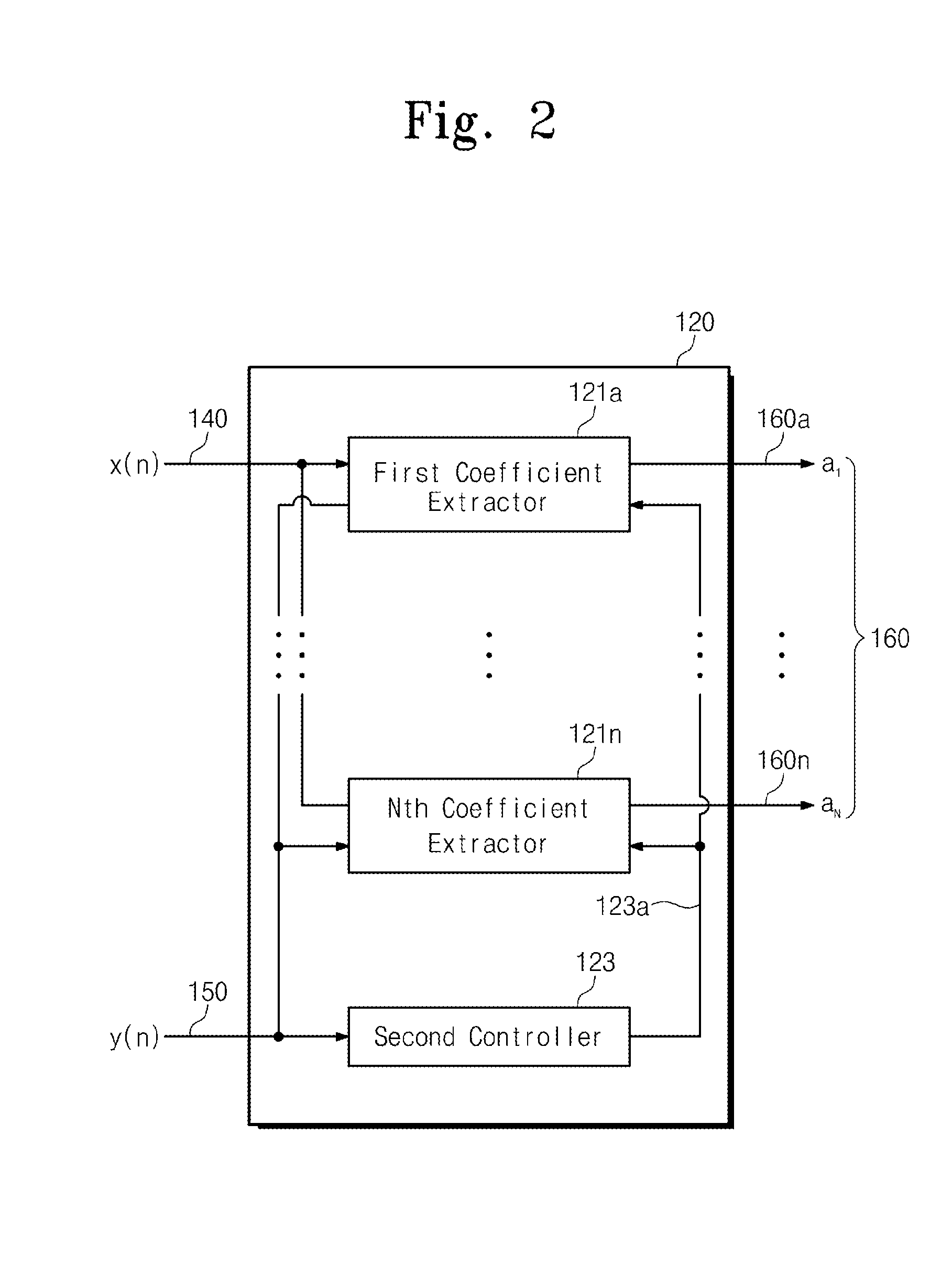 Predistortion apparatuses and methods