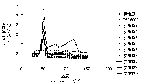 Berberine-sodium caprate solid dispersion and application of same in treating diabetes and complications thereof