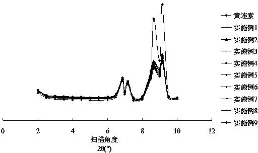 Berberine-sodium caprate solid dispersion and application of same in treating diabetes and complications thereof