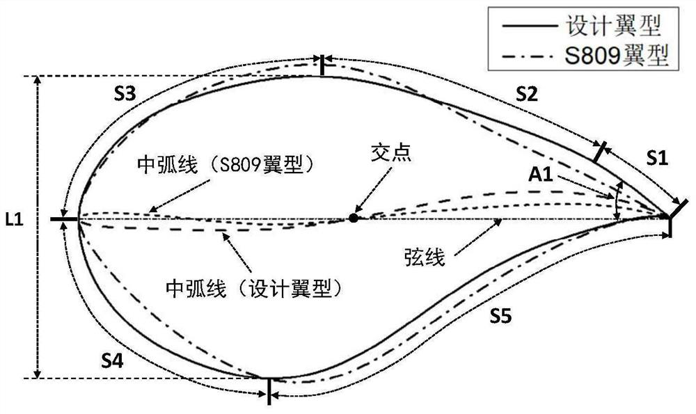 Airfoil profile for wind turbine blade layer of wind generating set