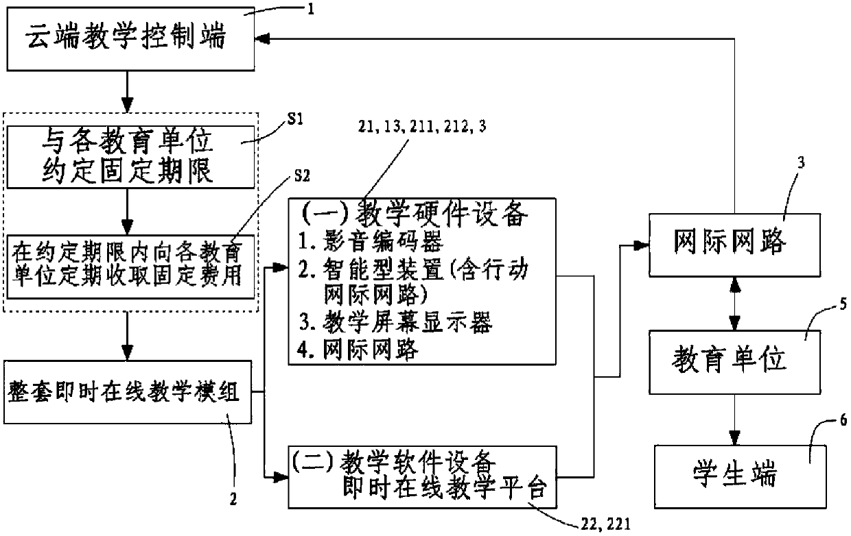 Bidirectional video teaching and education transmission and marketing system