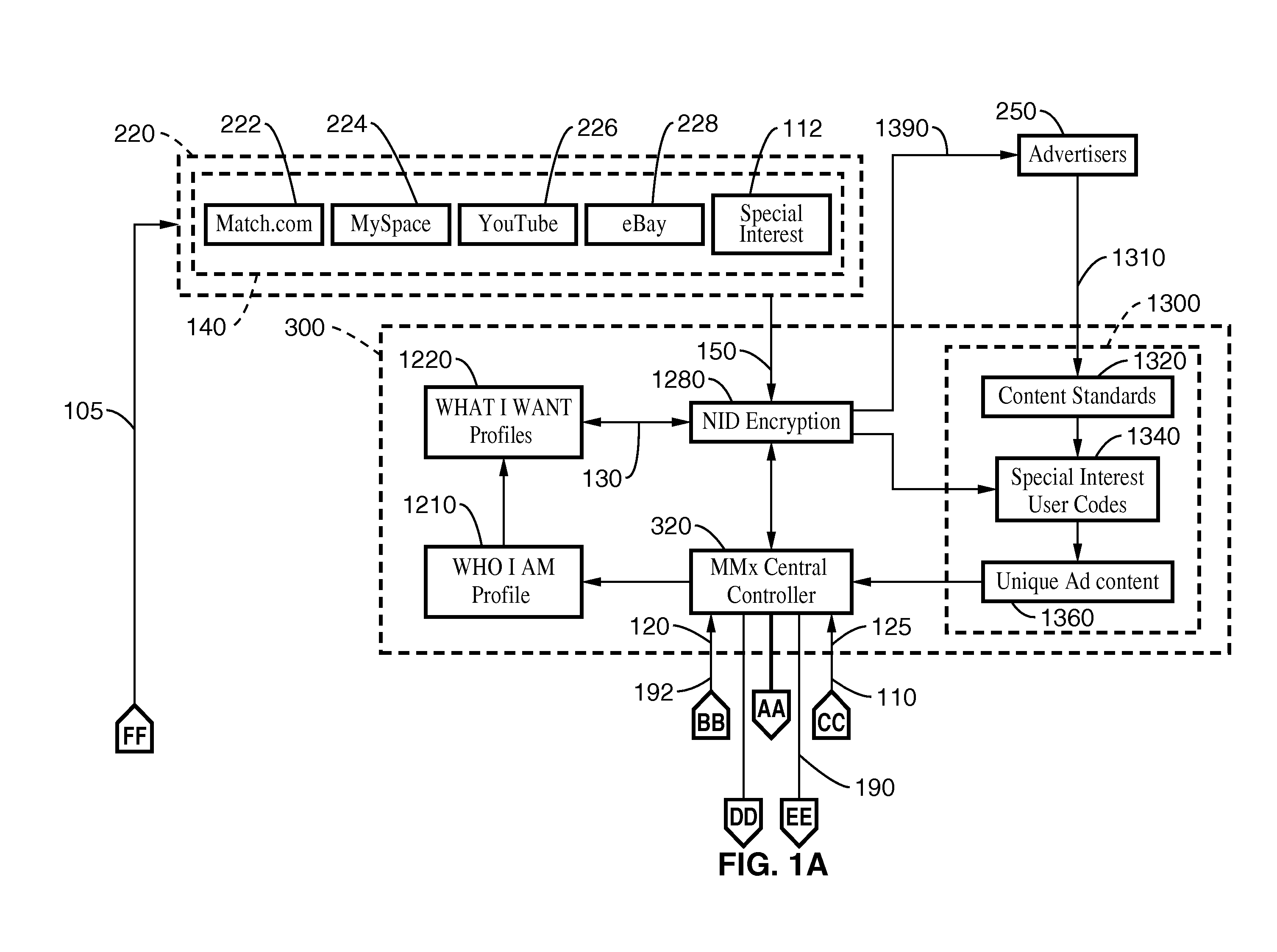 Method and apparatus for obtaining revenue from the distribution of hyper-relevant advertising through permissive mind reading, proximity encounters, and database aggregation