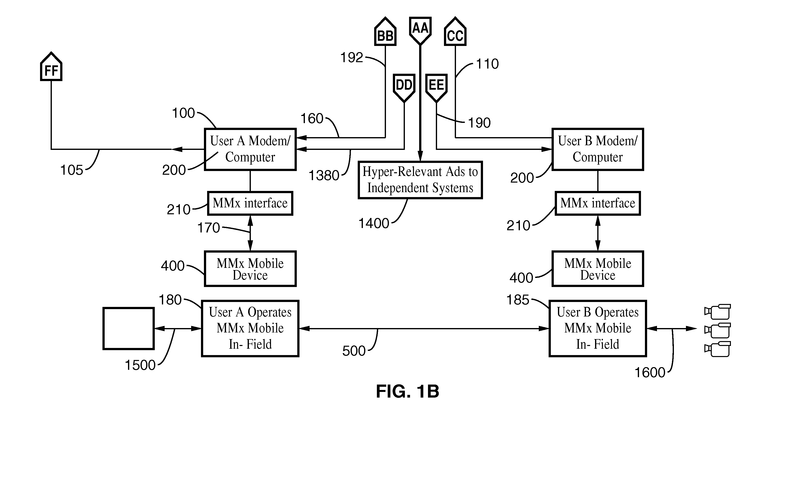 Method and apparatus for obtaining revenue from the distribution of hyper-relevant advertising through permissive mind reading, proximity encounters, and database aggregation