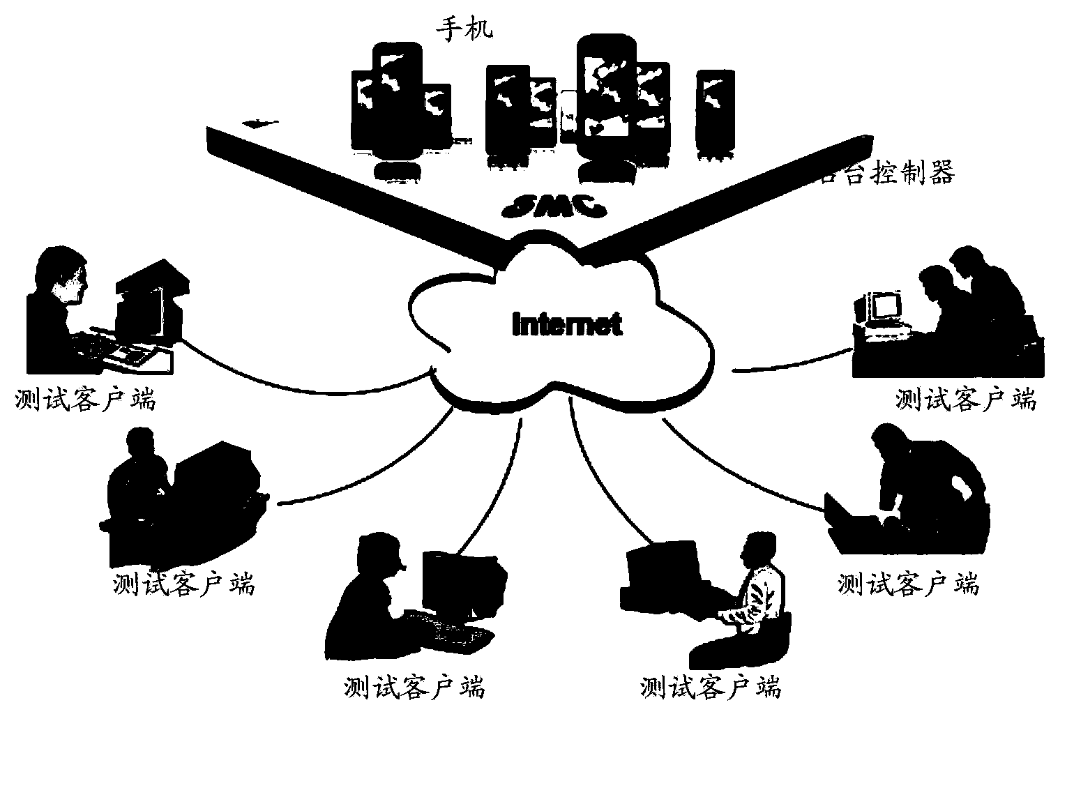 Cloud testing platform system for wireless products