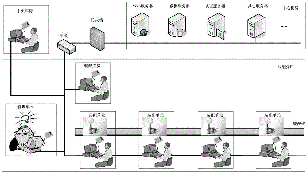 Automatic alignment method of assembly materials for high-precision and complex products