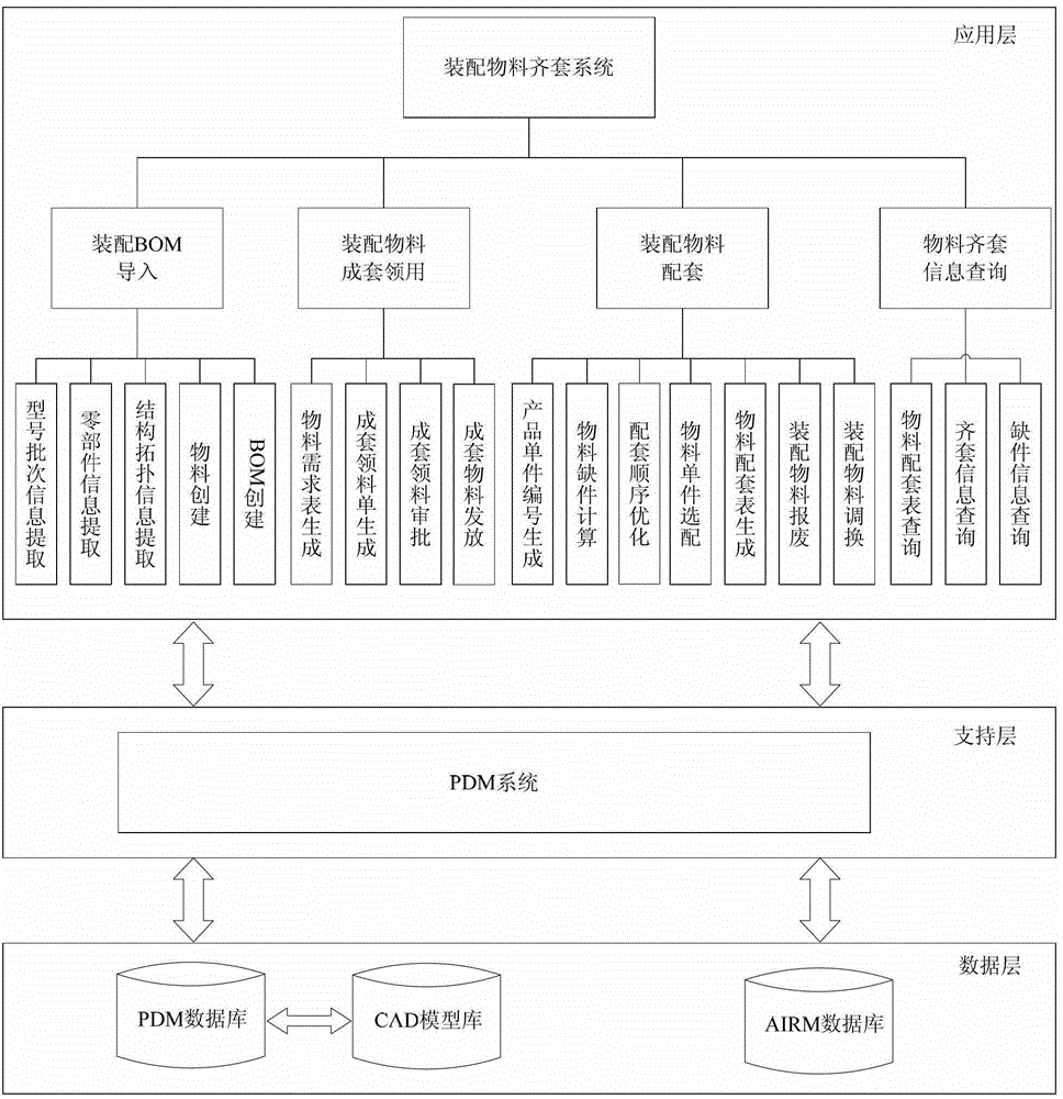 Automatic alignment method of assembly materials for high-precision and complex products