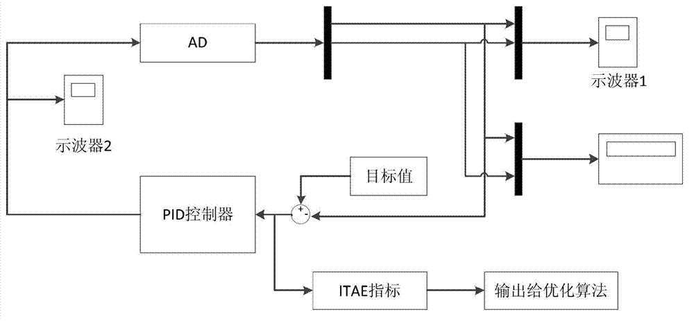 Testing device and method of power electronic control system