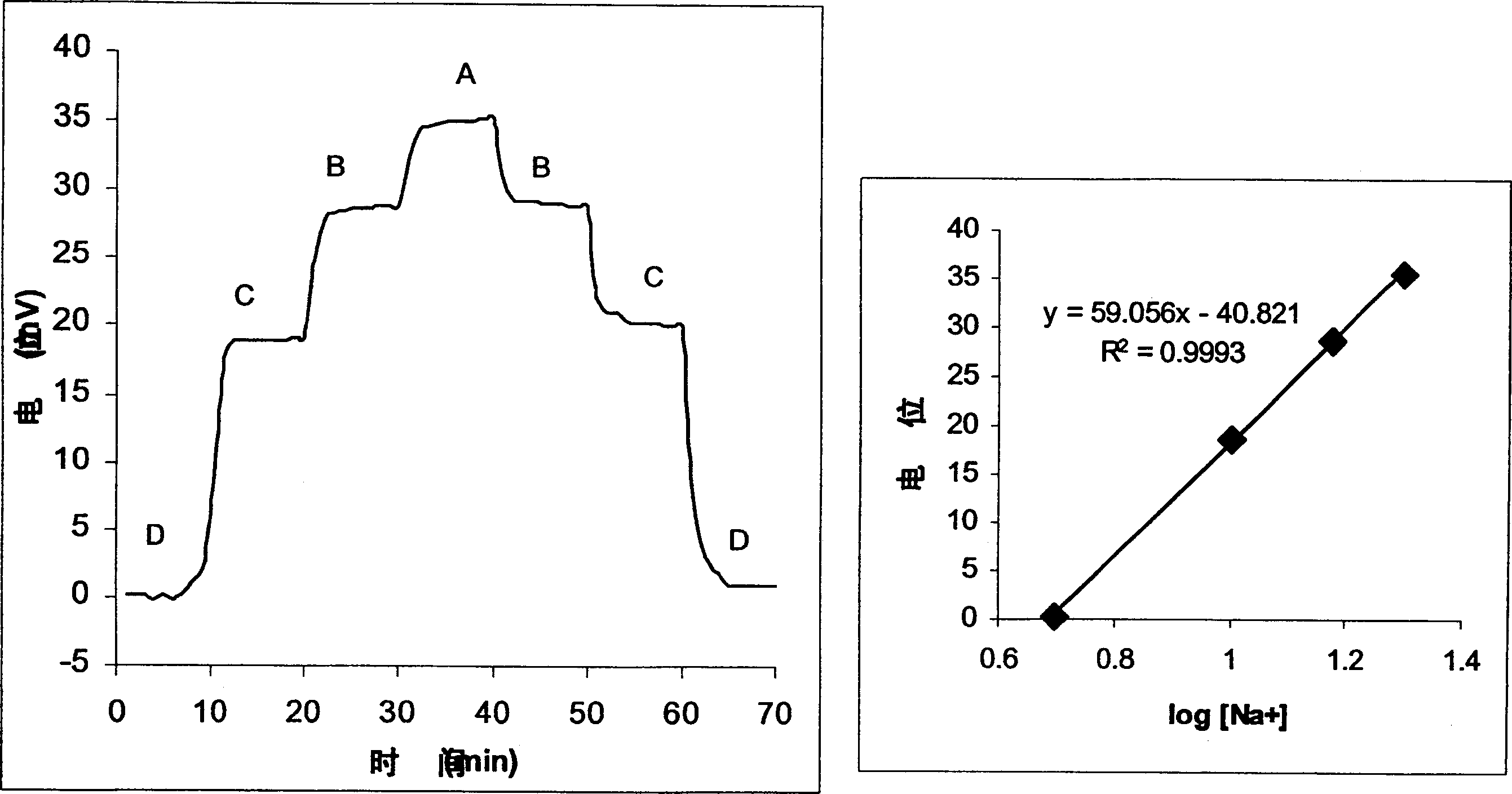 Intracorpoval urinary catheter for online monitoring sodium in urea