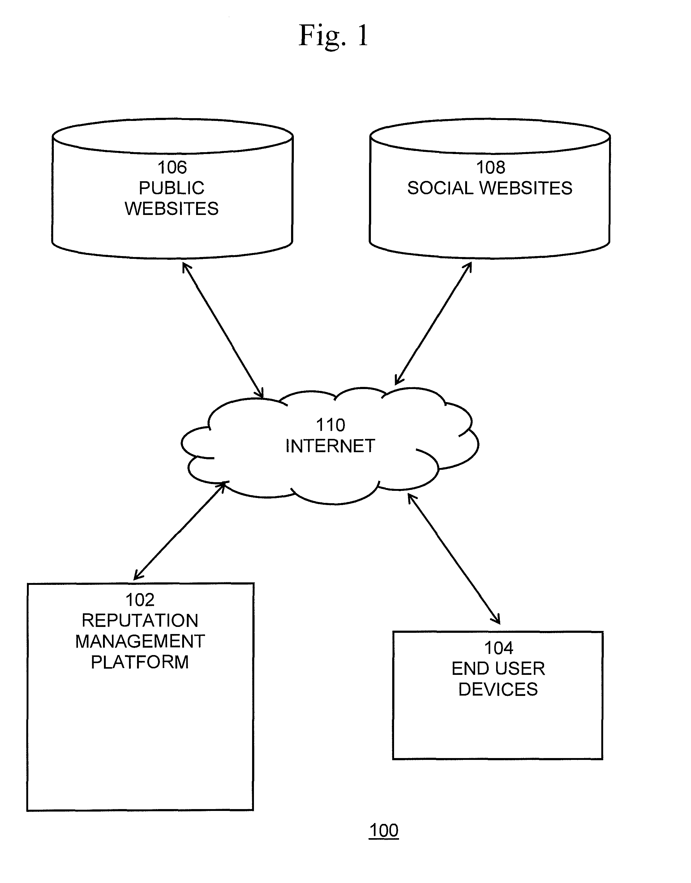 Method, System, And Computer Program Product For Monitoring Online Reputations With The Capability Of Creating New Content