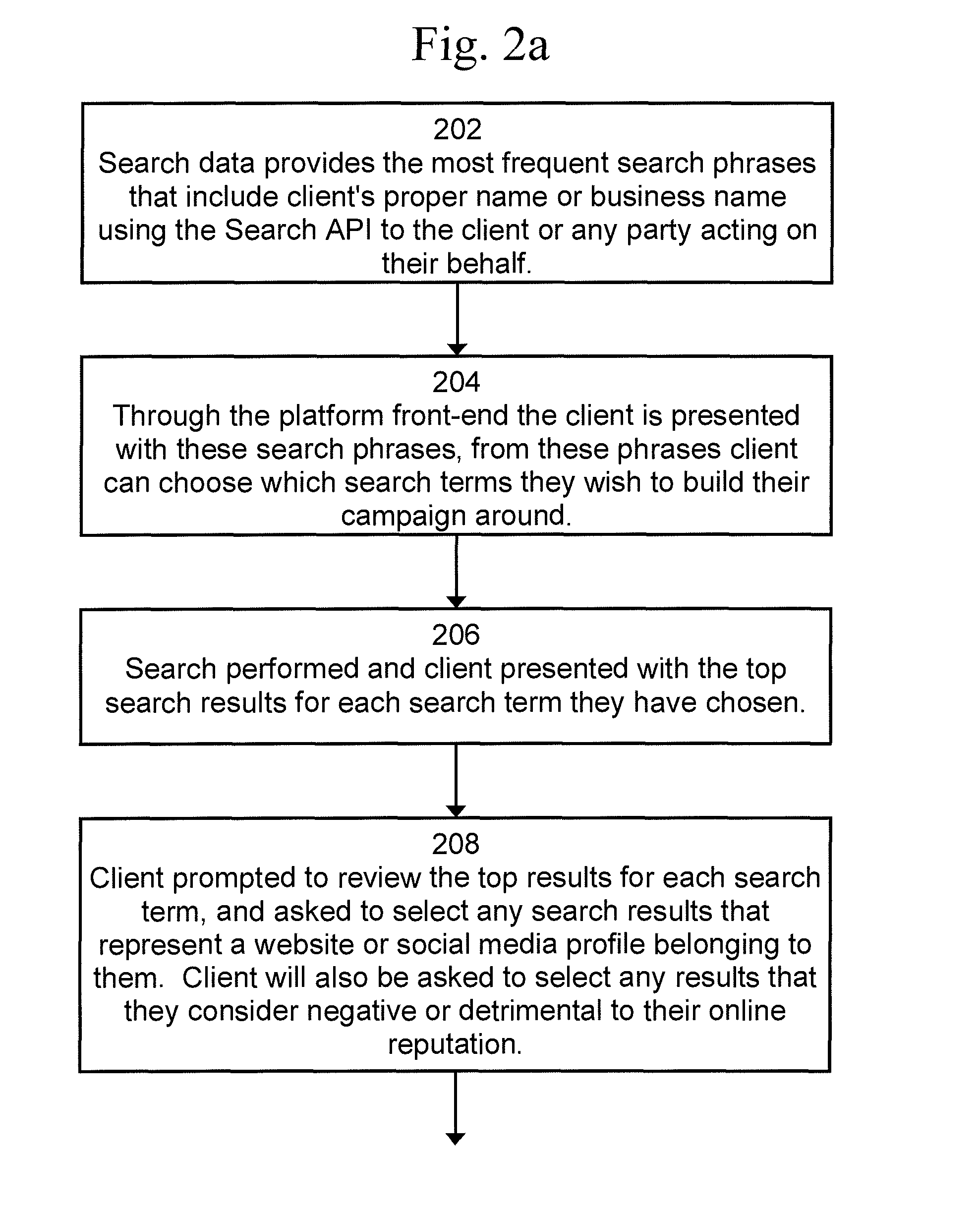 Method, System, And Computer Program Product For Monitoring Online Reputations With The Capability Of Creating New Content