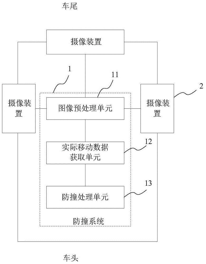 Anticollision method and system used when vehicle doors are opened