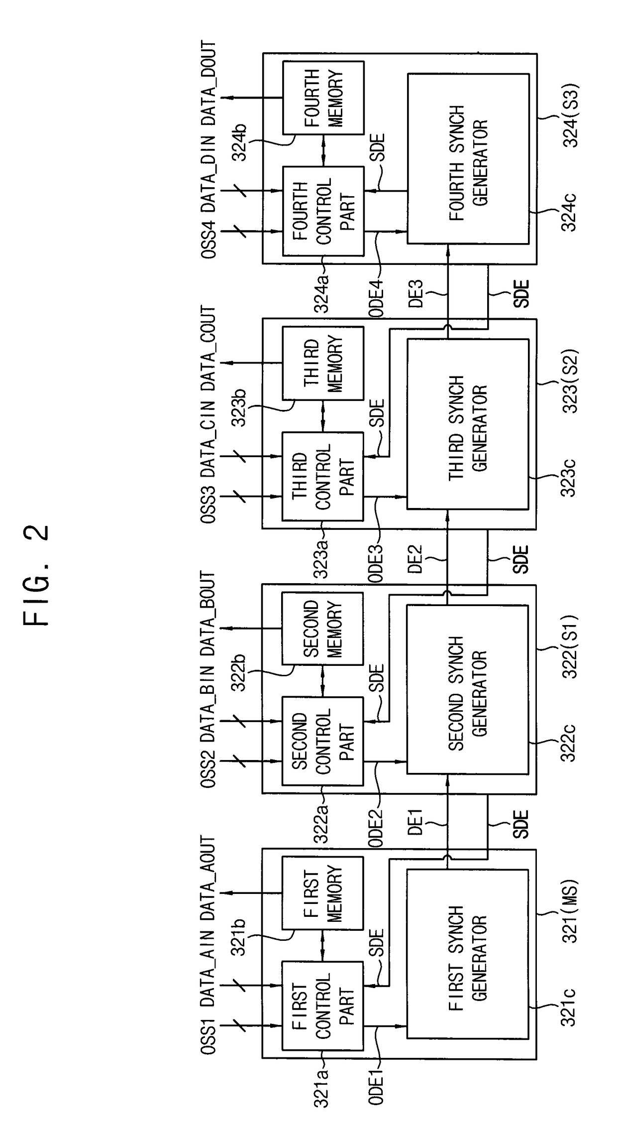 Method of synchronizing a driving module and display apparatus performing the method