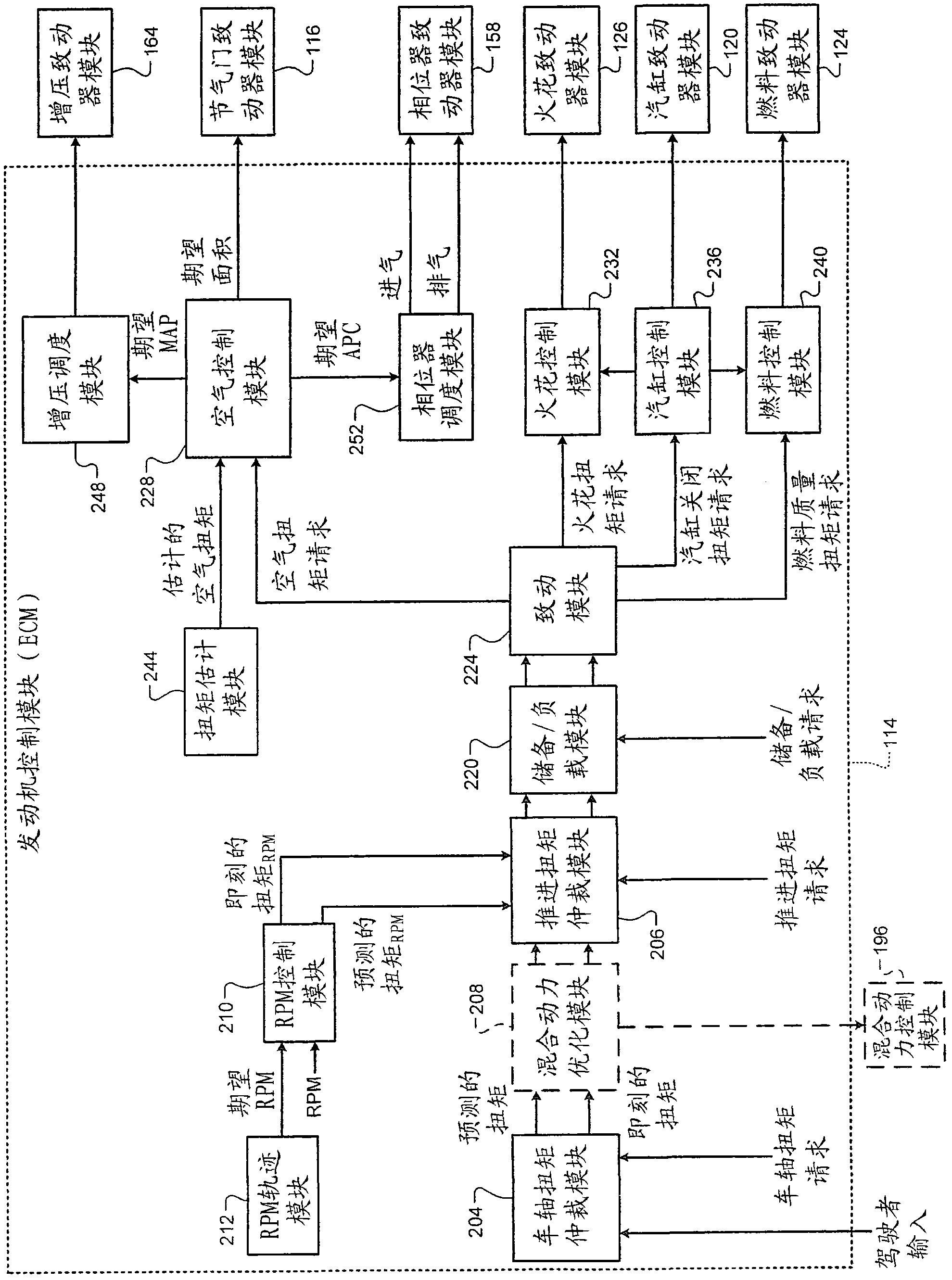 System and method for controlling torque during engine start operations in a hybrid vehicle