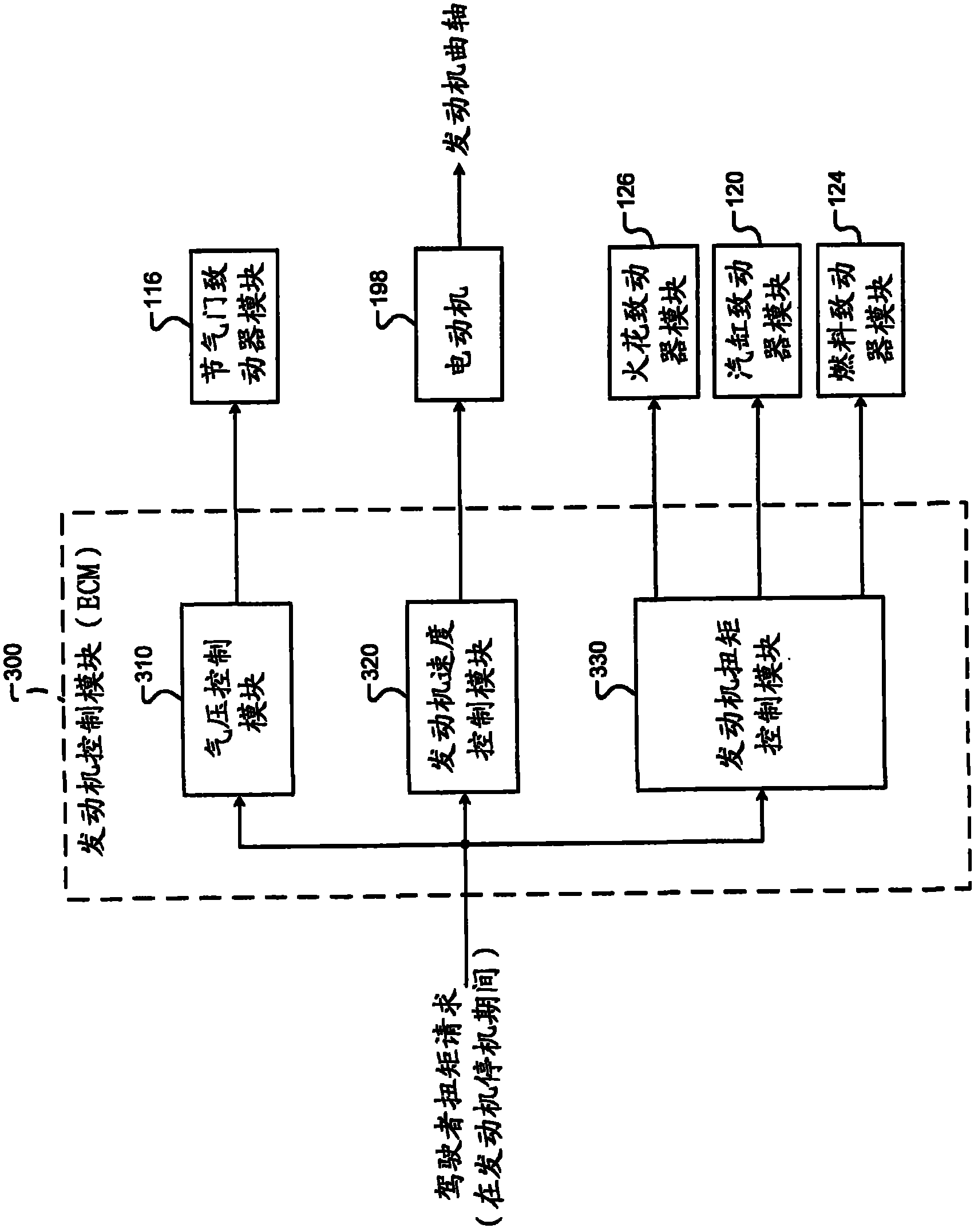 System and method for controlling torque during engine start operations in a hybrid vehicle