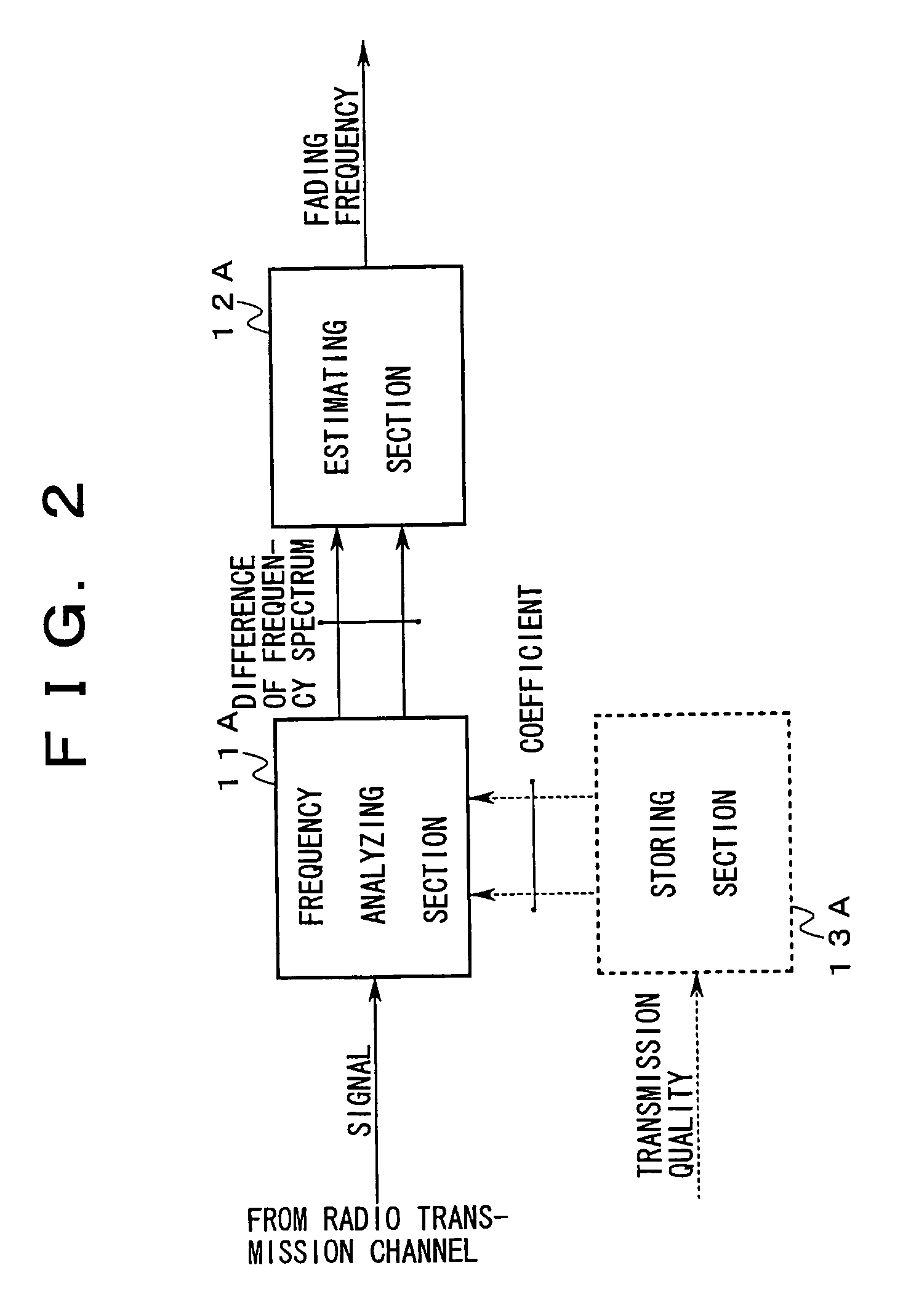 Fading frequency estimating apparatus