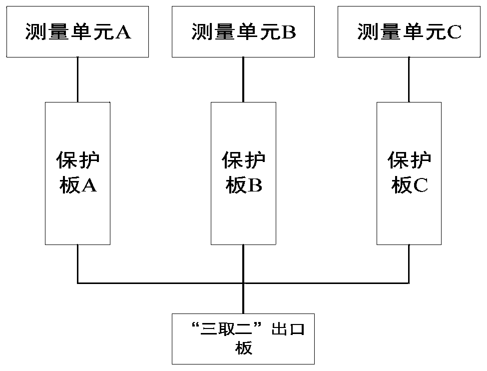 Fault switching system and method for valve control system protection device of flexible direct-current converter valve