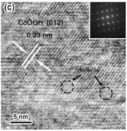 Laser preparation method of CoOOH nanosheet with rich oxygen vacancies