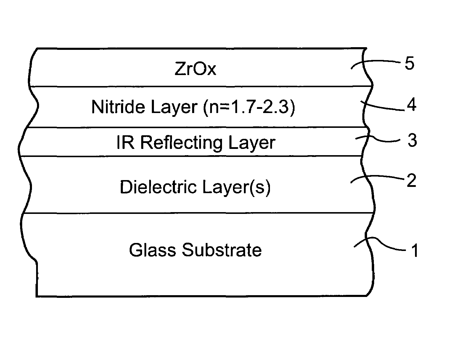 Coated article with dual-layer protective overcoat of nitride and zirconium or chromium oxide