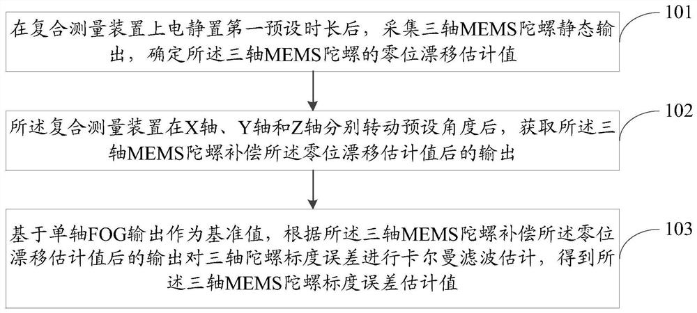 Field calibration method and system for a composite measuring device