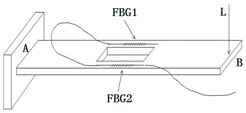 FBG sensor sensitivity improving method based on cantilever structure