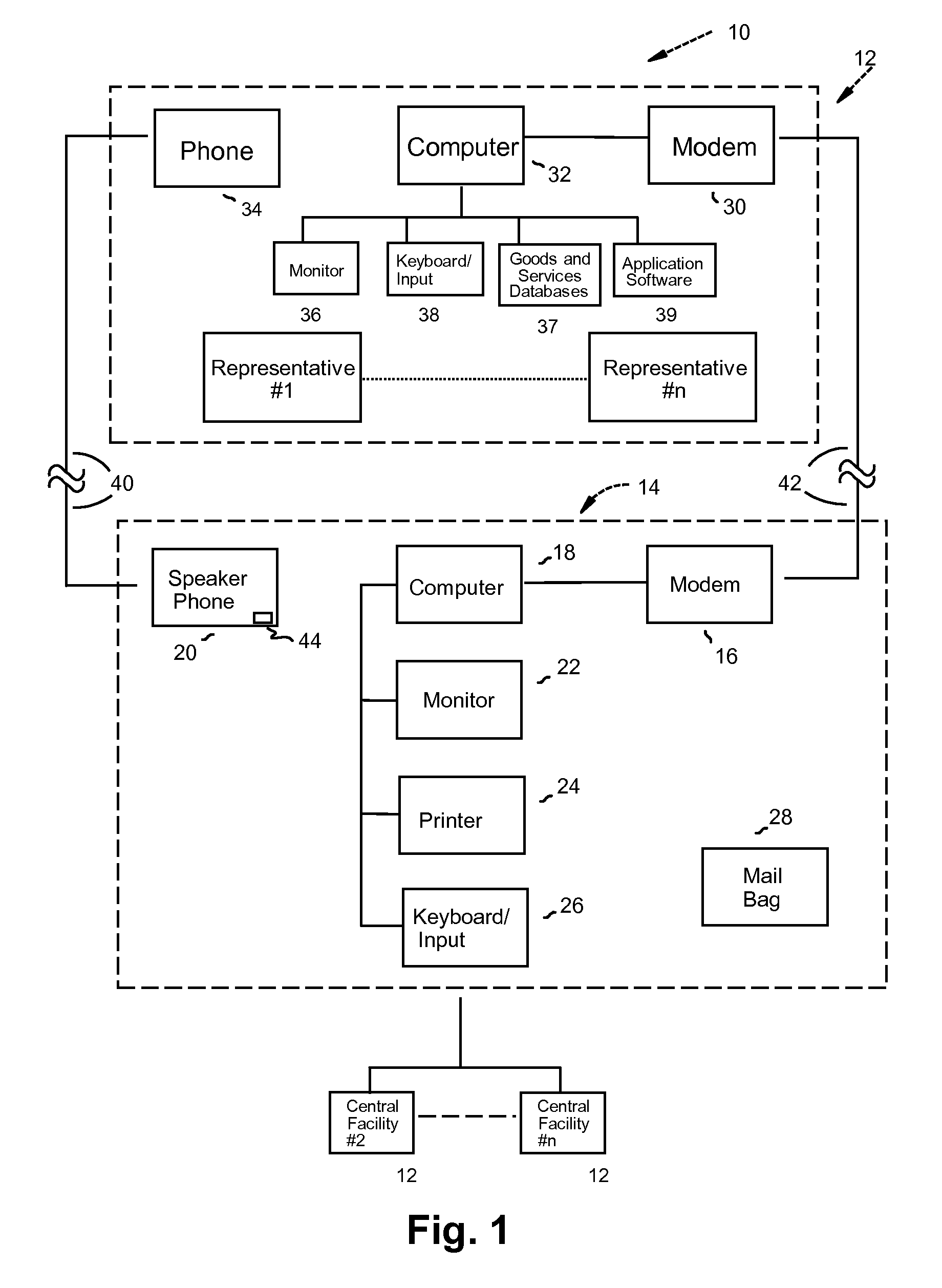 System for marketing goods and services utilizing computerized central and remote facilities